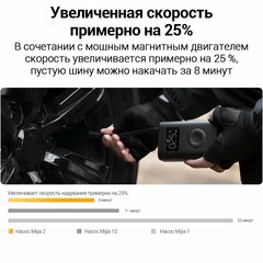 Умный электрический насос Xiaomi Mijia Electric Pump 2D (BHR07SOCN)