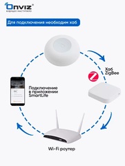 Умный беспроводной датчик протечки воды Zigbee