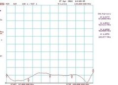 График КСВ антенны DA2 FMWS-2