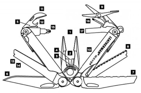 Мультитул Leatherman Wave Plus 17 функций, чёрный (832526)