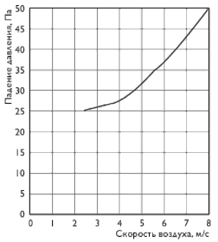 Канальная инерционная решетка Арктос АРК 400x200