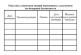 Удостоверение о проверке знаний норм и правил работы в электроустановках