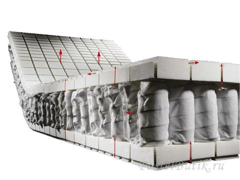 Матрас ортопедический Hulsta Top Point 1000 80x200 до 120 кг