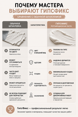 Паста ГипсФикс для реставрации, 250гр., 150мл.