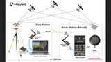 GNSS система Holybro H-RTK ZED-F9P Rover UART