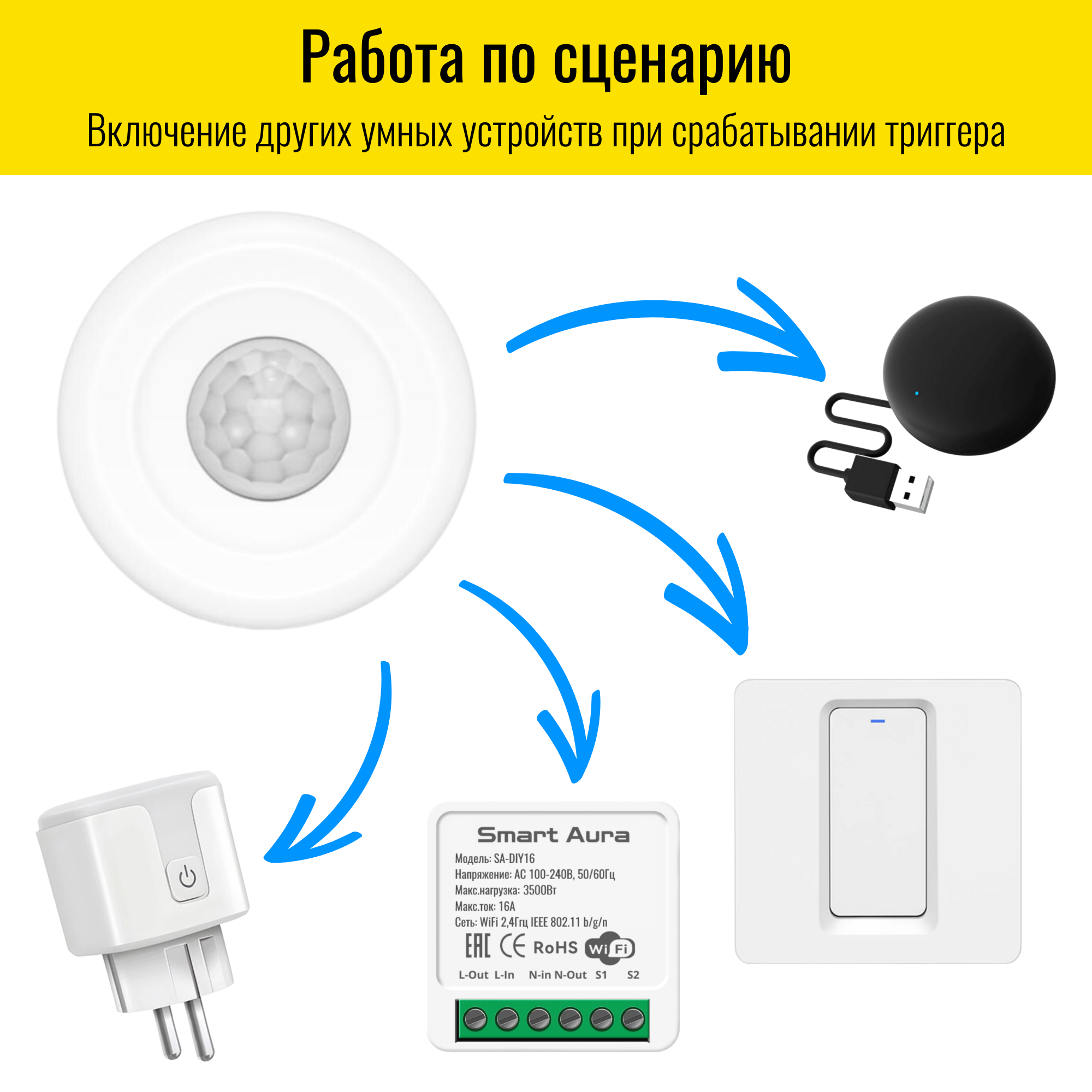 Умный WiFi датчик движения Smart Aura – купить за 1 890 ₽