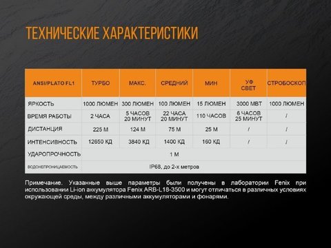 Фонарь светодиодный Fenix TK25 UV, 1000 лм, 18650 или CR123A