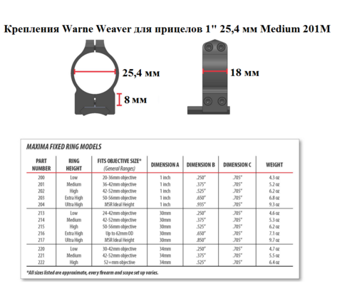 КРЕПЛЕНИЯ WARNE WEAVER ДЛЯ ПРИЦЕЛОВ 1