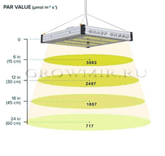 Светильник Crazy Green 720W+Len-SI (770 ват) с регулятором мощности