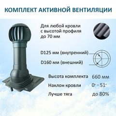 Нанодефлектор ND160, вент. выход утепленный высотой Н-500, проходной элемент универсальный, серый