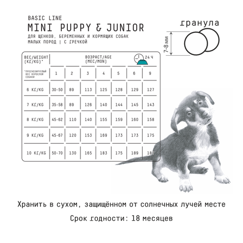 Ajo Dog Mini Puppy & Junior сухой корм для щенков мелких пород, курица со свининой и гречкой 8кг