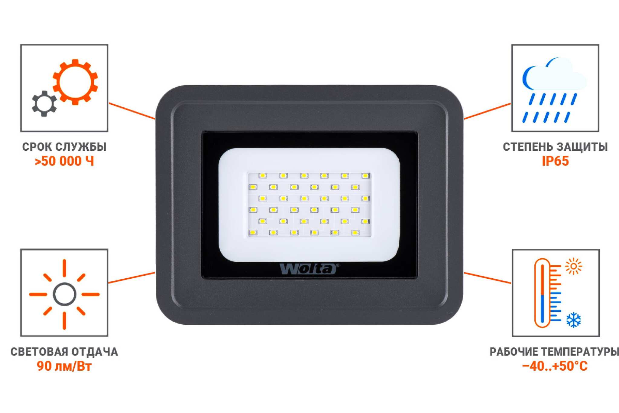 Светодиодный прожектор Wolta 5700K, 30W SMD,IP 65, цвет серый, слим  WFL-30W/06 – купить за 737 ₽ |