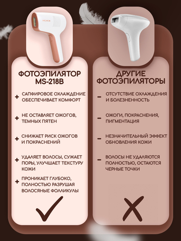 Фотоэпилятор Mismon MS-218B