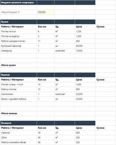 Бюджет ремонта квартиры в Excel — main