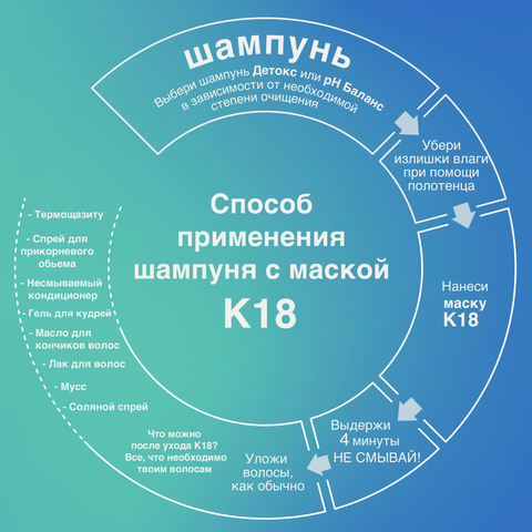 K18 Несмываемая маска Leave-in Molecular Repair Mask,  15 мл