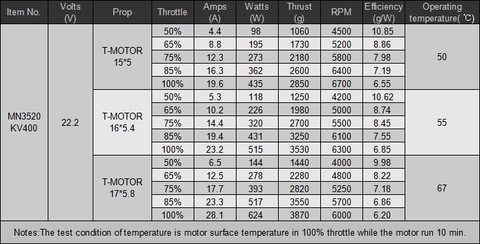 T-Motor MN3520 KV400