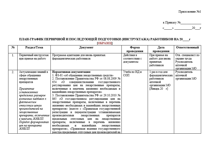 Постановление правительства план график