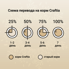 CRAFTIA HARMONA сухой корм для взрослых кошек из рыбы северного моря 1,4 кг