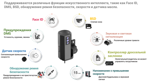 Анти-ДТП терминал контроля поведения водителя погрузчика (DSM + BSD)