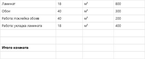 Бюджет ремонта квартиры в Excel — p1_summary