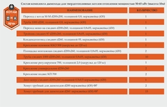 Комплект дымохода для котлов