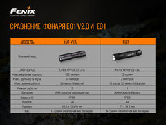 Фонарь Fenix ​​E01 V2.0 (черный) 100lm