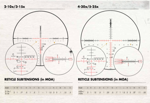 Burris XTR II 4-20x50 SCR MOA FFP (34мм), с подсветкой (201043)