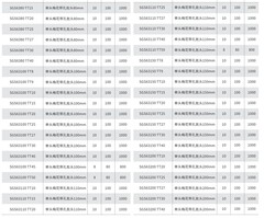 Бита T15H х65мм TORX TR (с отверстием) S2 5шт SGS 6365-TT15-5
