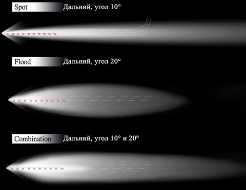 Светодиодная балка   10 комбинированного инфракрасного света Аврора  ALO-D1-10-P4E4F ALO-D1-10-P4E4F  фото-7