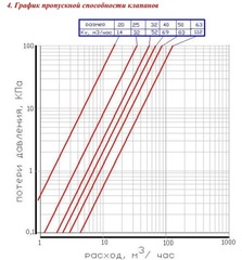 Valtec кран шаровой 20 мм прямой полипропиленовый VTp.743.0.020