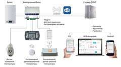 Baxi ZONT Connect+ система удаленного управления котлом ML00004934