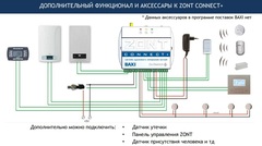 Baxi ZONT Connect+ система удаленного управления котлом ML00004934