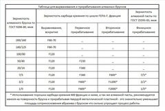 Алмазный брусок 150х35х10 3/2 (5000 Grit) OSB - 1/0 (15000 Grit) OSB 100%