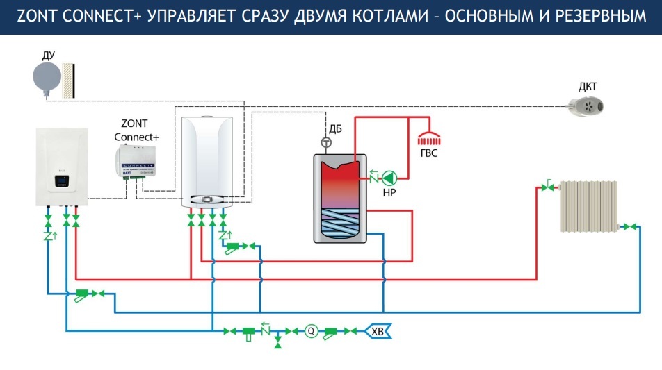 Системы управления котлом отопления