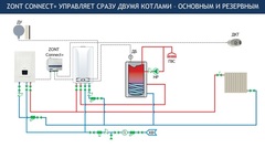 Baxi ZONT Connect+ система удаленного управления котлом ML00004934