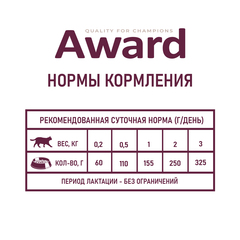 AWARD консервы для котят до 4 месяцев,беременных и кормящих кошек паштет из индейки 200 гр