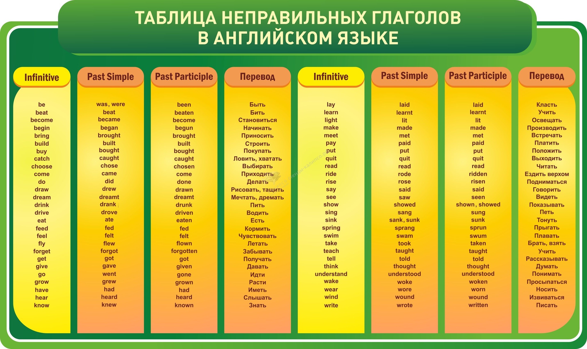 Картинки всех неправильных глаголов