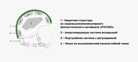 Шлем «Колпак Акцент-1»