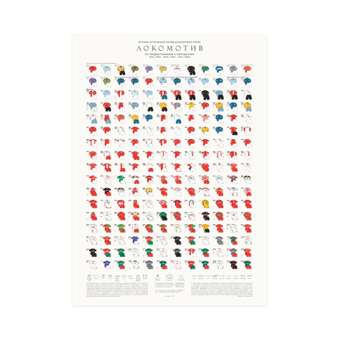 Плакат «История формы „Локомотива“»