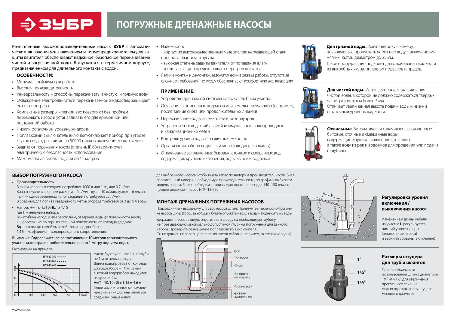 Водяной насос ЗУБР НПЧ-М1-250 - купить по выгодной цене в Алматы |  Строймаркет Altor