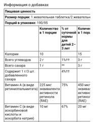 Lil critters, Cocomelon, жевательные мультивитамины, вкусные фрукты, 190 жевательных таблеток