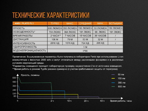 Фонарь светодиодный для велосипедов Fenix BC25R Cree XP-G3, 600 лм, аккумулятор