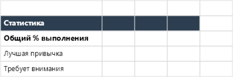 Трекер привычек на 30 дней в Excel — p1_stats