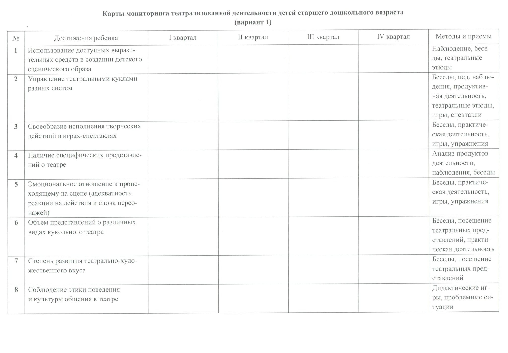 Технологическая карта по театрализованной деятельности в старшей группе