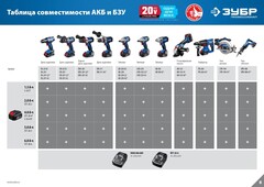 ЗУБР Т7, 20 В, 180 мм, без АКБ, бесщеточная пила сабельная, Профессионал (SPB-180)