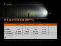 Велофара FENIX BC21R V3.0 1200lm