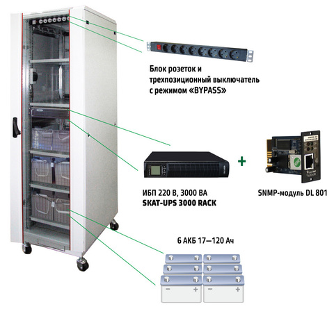 Комплект бесперебойного питания SKAT-UPS 3000 SNMP