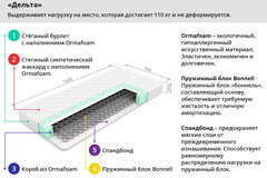 Матрас пружинный «Дельта»