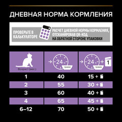 Pro Plan сухой корм для котят до 1 года (курица) 1,5 кг