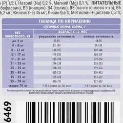 Brit Premium Dog Sensitive для взр собак всех пород с чувств. пищевар (индейка,ягненок) 3 кг